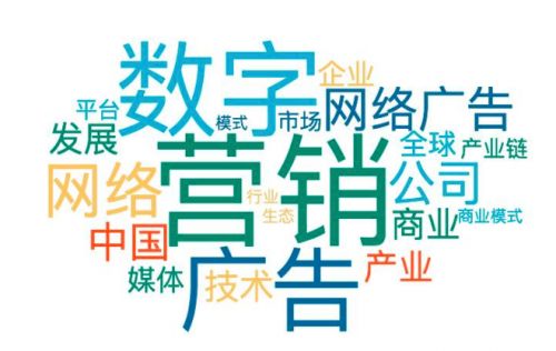 數字營銷行業(yè)市場調查
